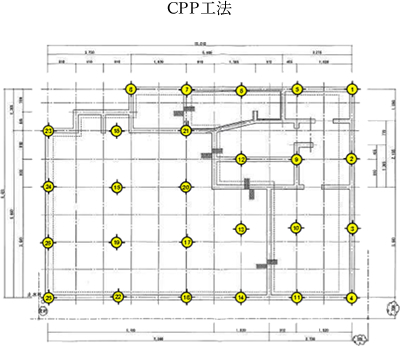 CPP工法