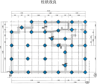 柱状改良